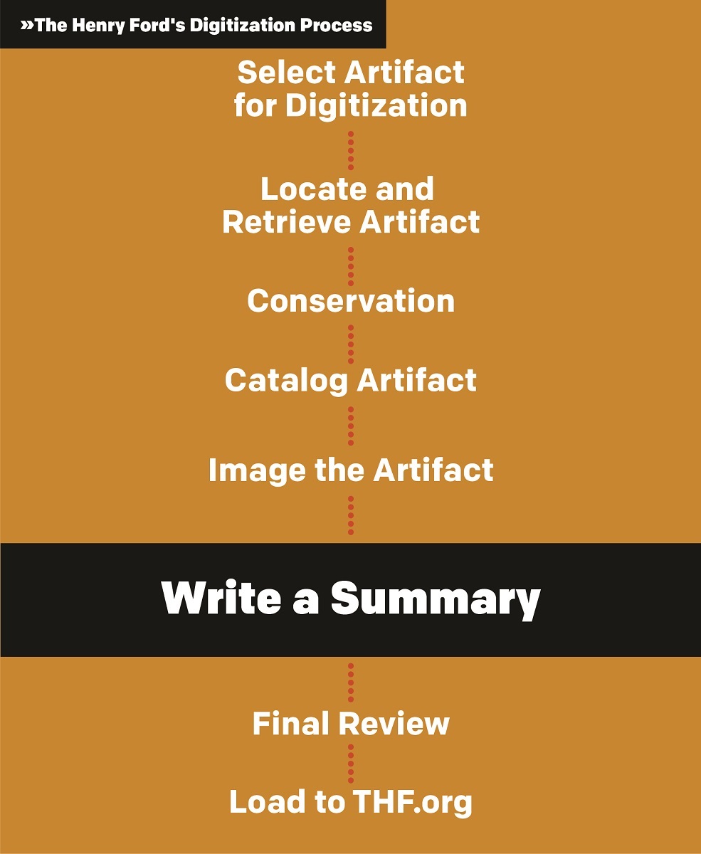The Henry Ford's Digitization Process Page with text; "Write a Summary" is highlighted