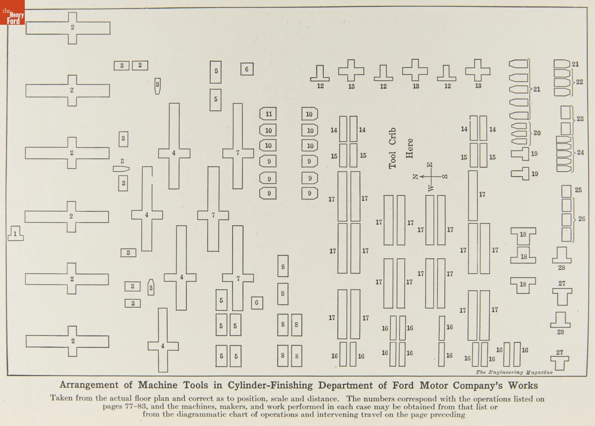 "Ford Methods and the Ford Shops," 1919 / page 74 detail Diagram with numbered shapes and textual key underneath