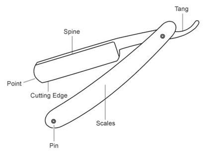 straight razor diagram straight razor diagram